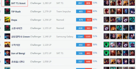 无论他们能 无论他们能